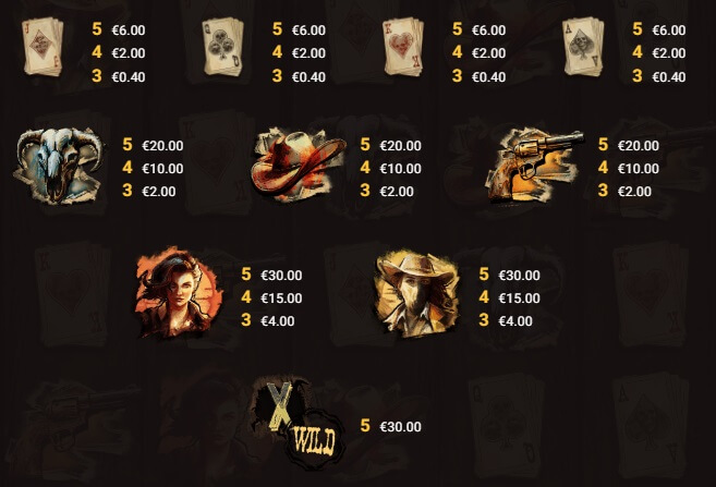 Die Auszahlungstabelle von 2 Wild 2 Die.