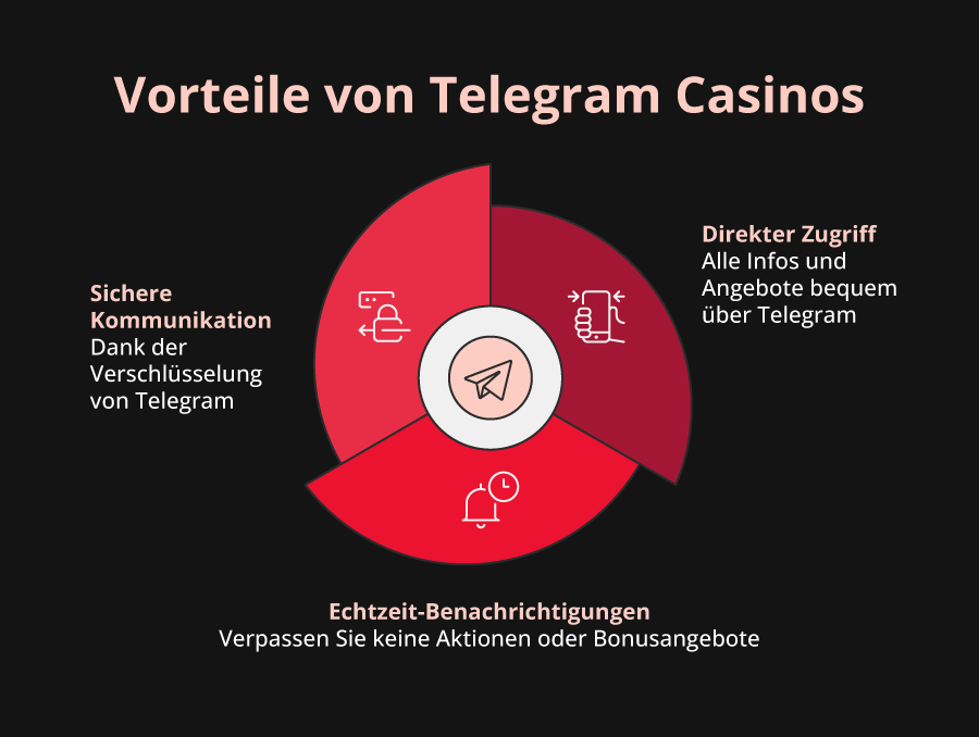 Vorteile von Telegram-Casinos