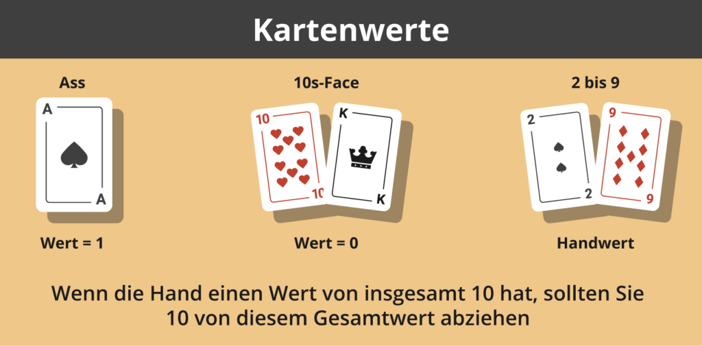 Eine Übersicht der Kartenwerte im Baccarat finden Sie hier.