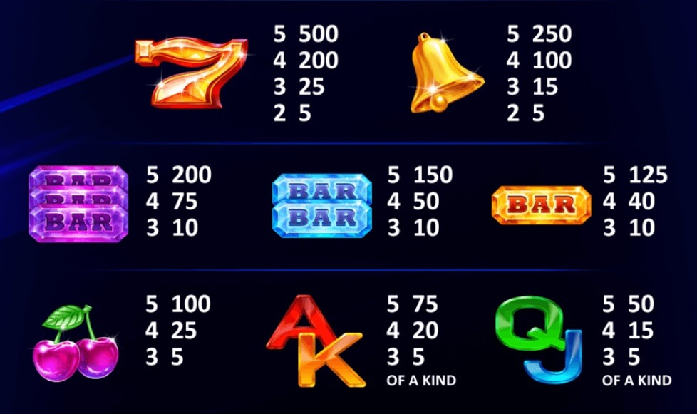 Der Better Wilds Slot integriert bekannte Fruchtsymbolik.