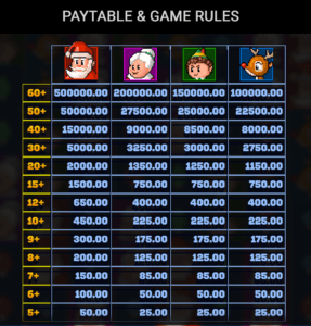 <em>Santa’s Stack Dream Drop</em> nutzt ein Cluster-Pay-System, bei dem bereits im Basisspiel über 60+ Santa-Symbole erhebliche Gewinne möglich sind.