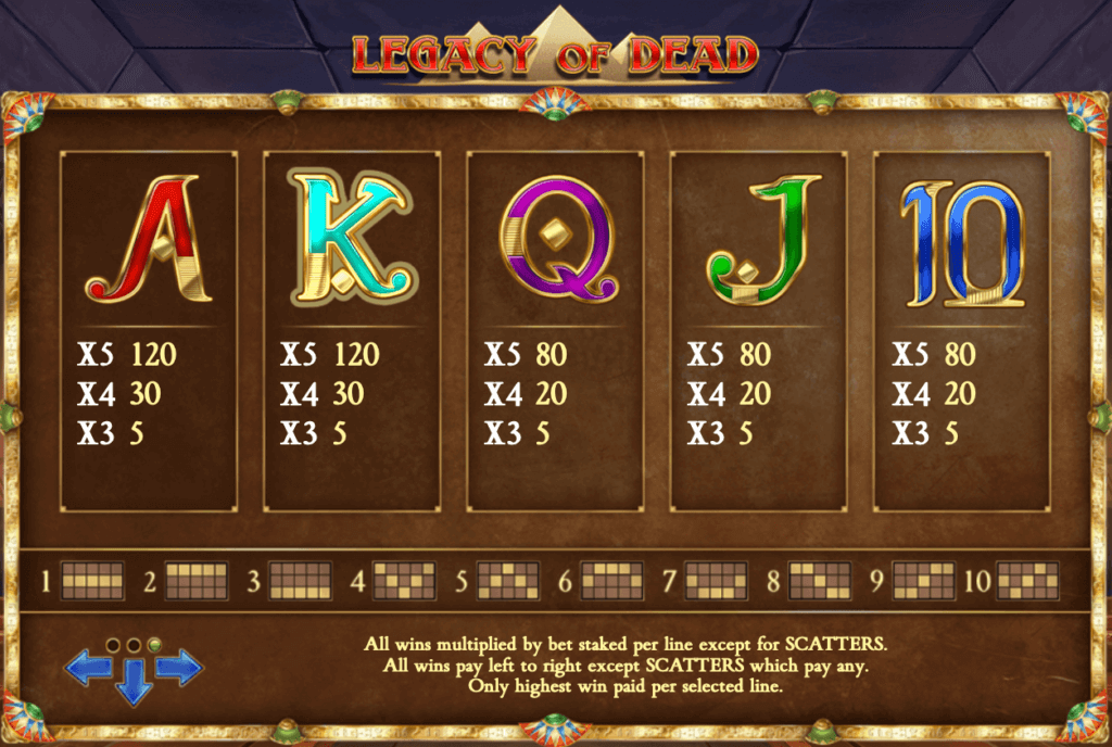 Niedrig auszahlende Symbole in Legacy of Dead