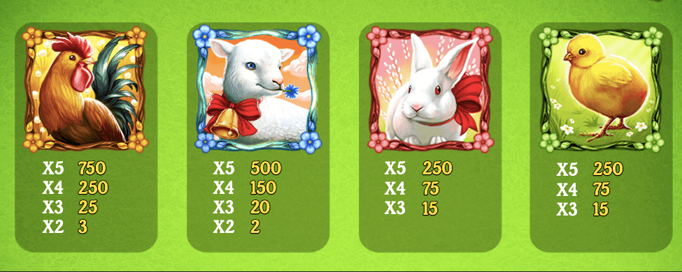 Wenig auszahlende Symbole bei Easter Eggs