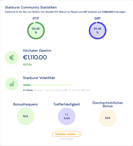 Das Widget listet sieben Schlüsselstatistiken auf, die auf der Gesamtzahl der von der Community gespielten Spins basieren. Dazu gehören: