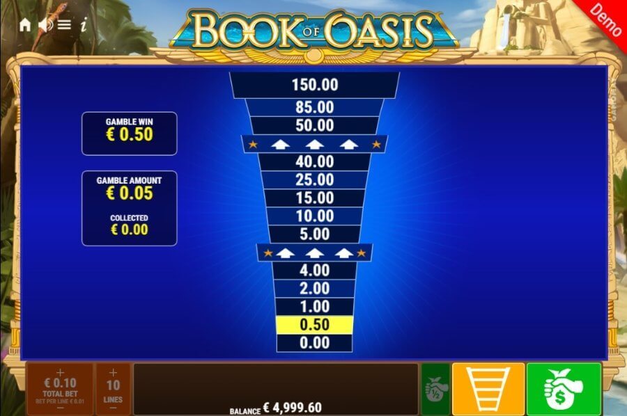 Die Risikoleiter bei Buch der Oase