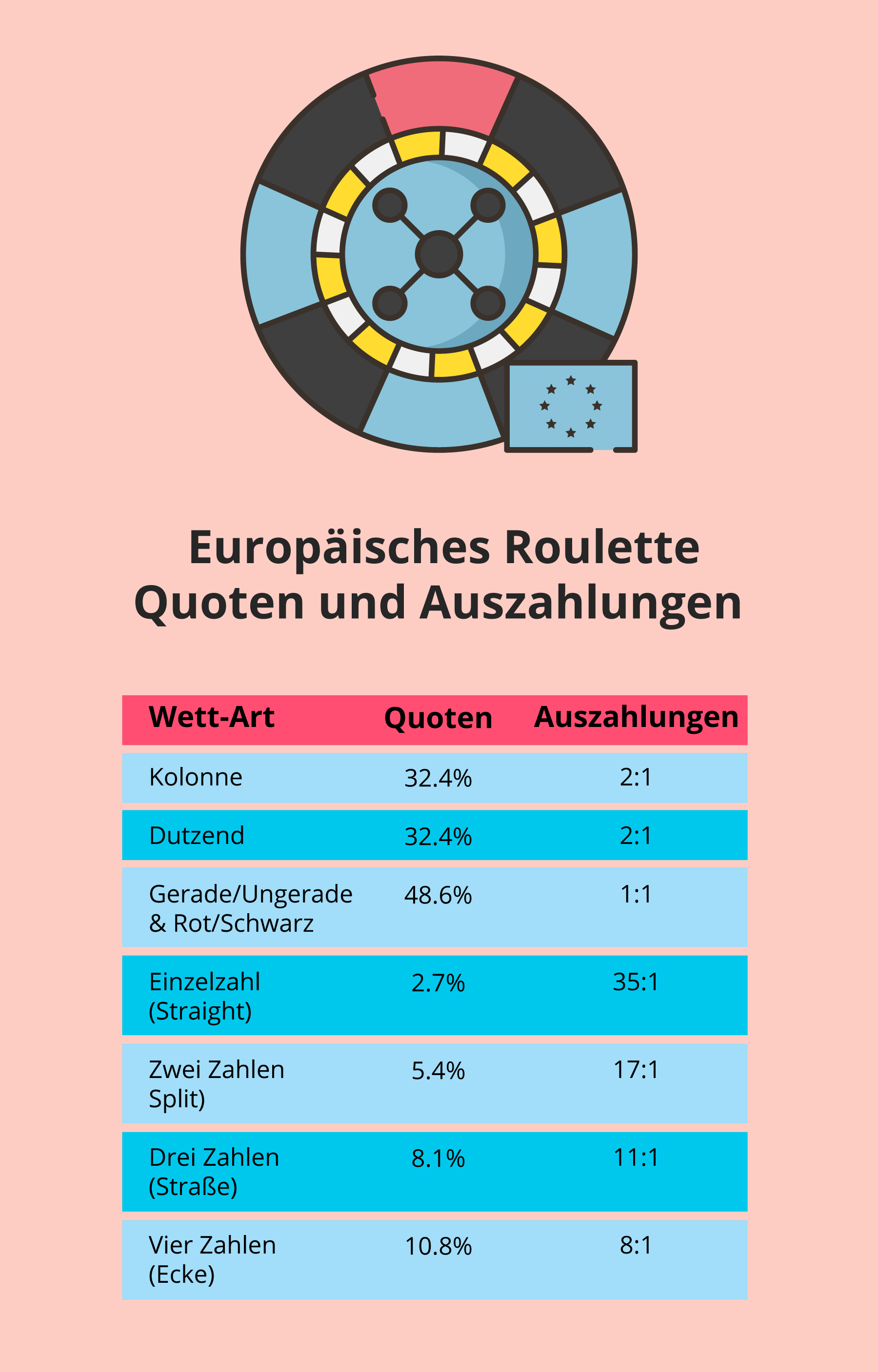 Was genau steckt hinter diesem Spiel?