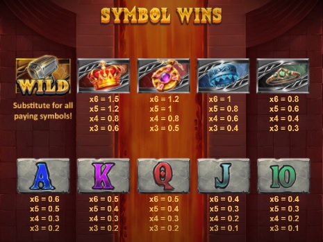 Die Auszahlungstabelle von Gems Inferno Megaways zeigt den Wert jedes Symbols an.