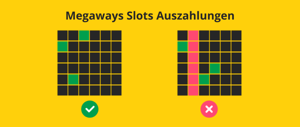 Online-Slots, die von lizenzierten Entwicklern bereitgestellt werden, sind legal und fair. Wie alle Spielautomaten basiert das Ergebnis bei Megaways-Automaten auf einem