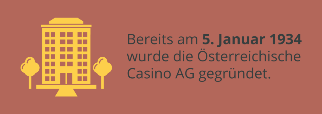 Gründung Casino AG 1934 Österreich Gründung Casino AG 1934 Österreich