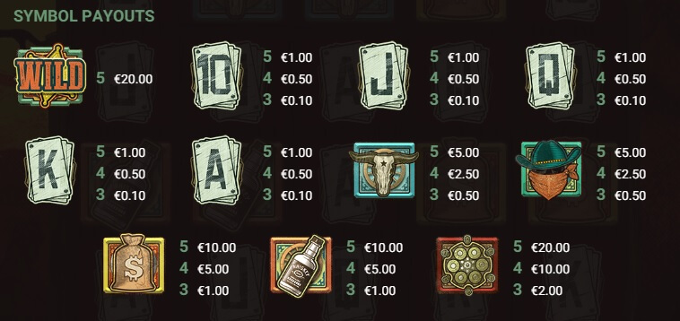 Die Auszahlungstabelle des Wanted Dead or a Wild Slots zeigt, welchen Wert die Symbole besitzen.
