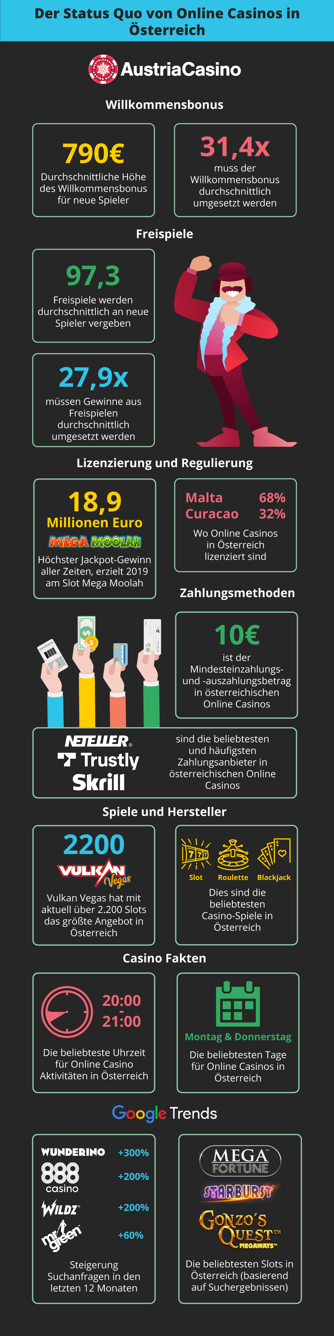 aktueller-stand-der-online-casinos-in-oesterreich