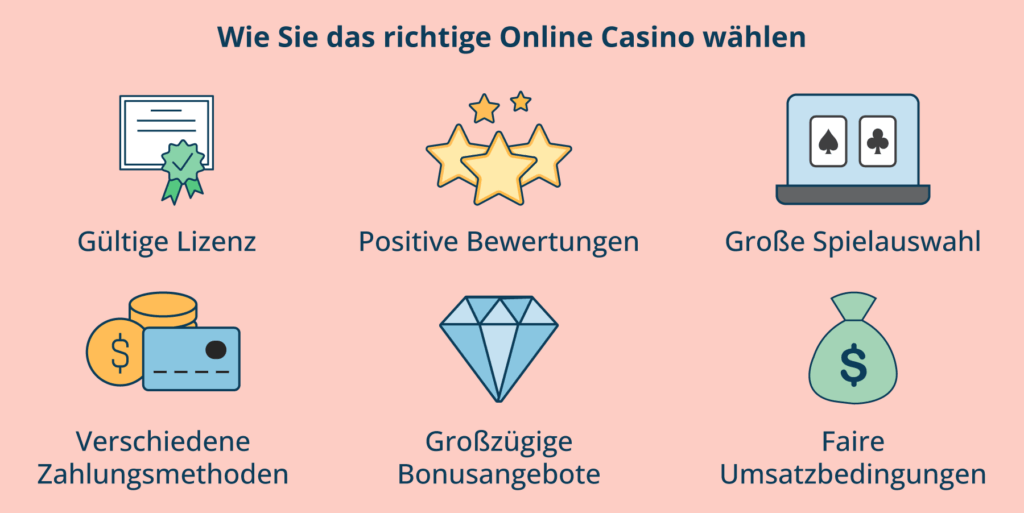 1 – Lesen Sie die Allgemeinen Geschäftsbedingungen, bevor Sie ein Casino Konto erstellen.
