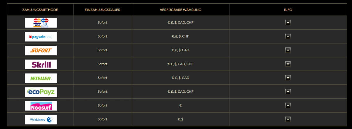 Eurogrand - Zahlung Eurogrand - Zahlung