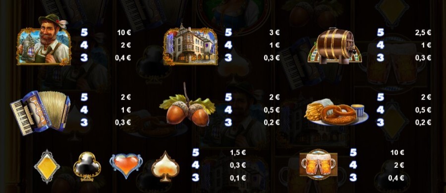 Die Symbole von Heidi auf dem Oktoberfest von Red Rake Gaming.