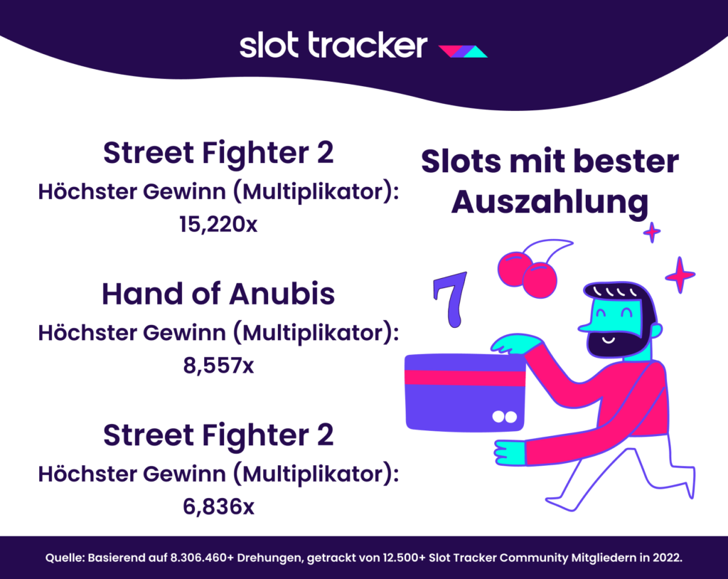 Slot Tracker Beste Auszahlungs Slots 2022
