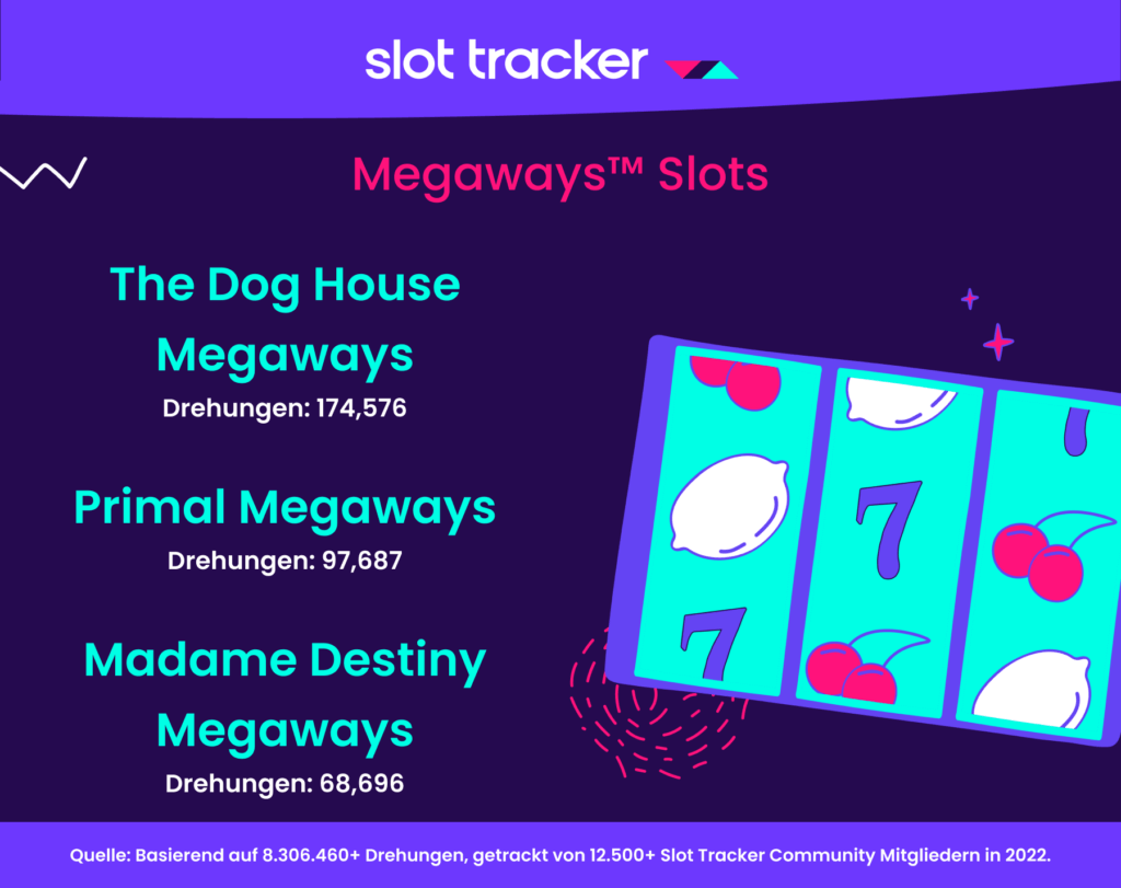 Slot Tracker Beste Megaways Slots 2022