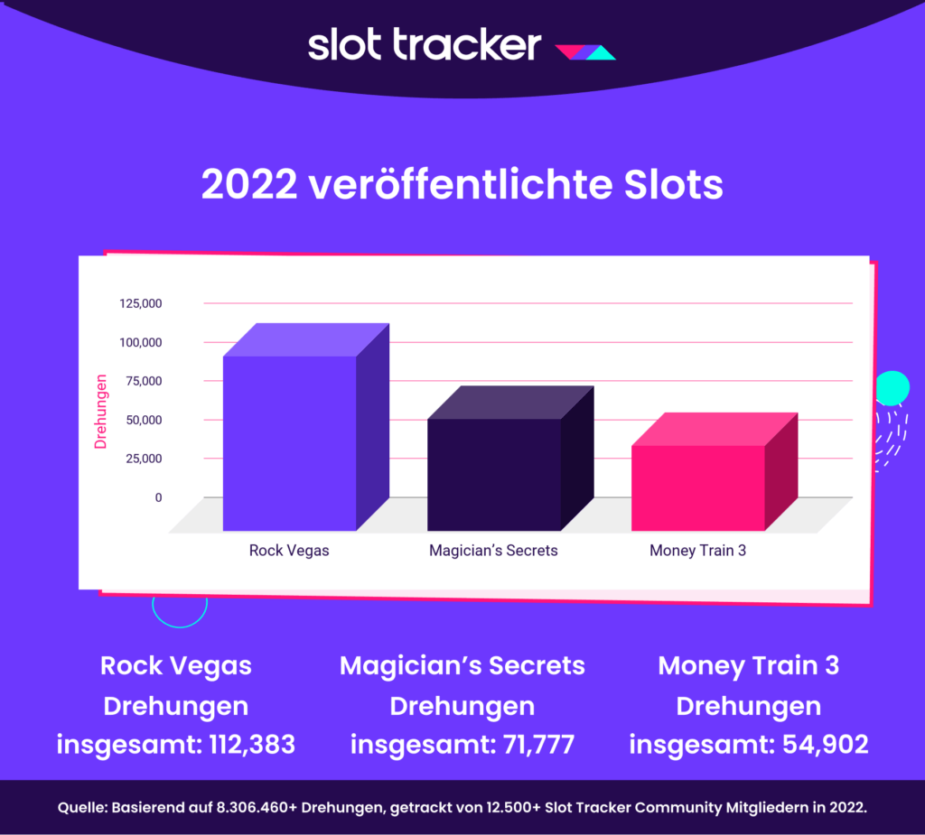 Slot Tracker Beste neue Slots 2022