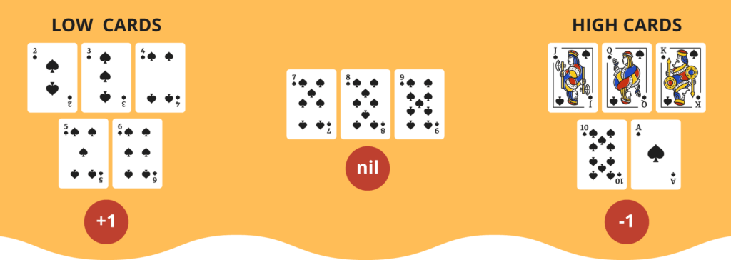 Welche Blackjack-Strategie sollten Sie wählen?