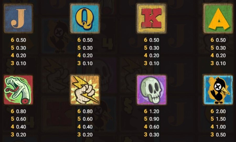Die Slot-Symbole