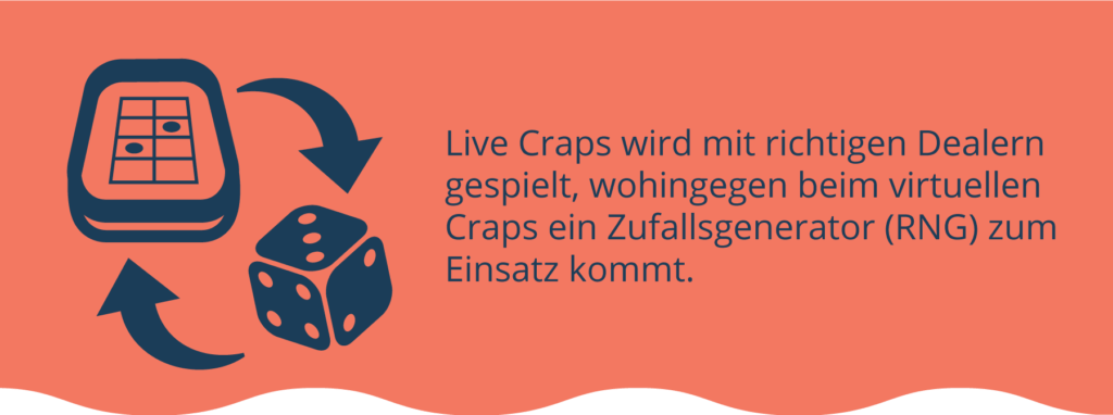 Dealer Craps vs Virtuelle Craps