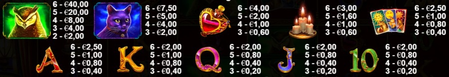 Die Auszahlungen der Symbole im Madame Destiny Megaways Slot basieren auf einem Grundeinsatz von 1 €.