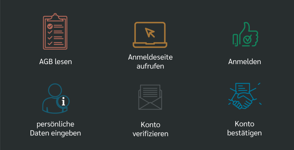 Die Relevanz der Dokumentenprüfung in Online Casinos.