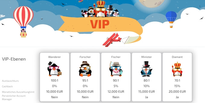 BoaBoa Casino VIP Programm BoaBoa Casino VIP