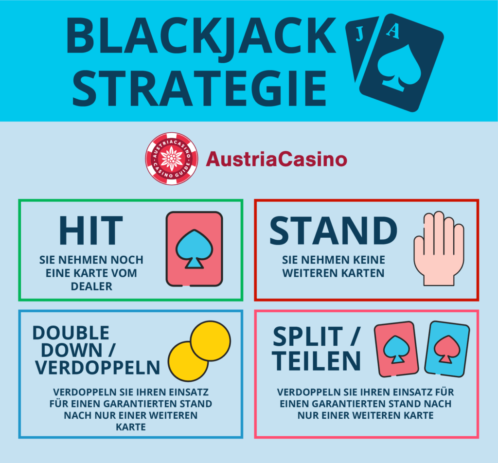 Blackjack Strategien für Anfänger