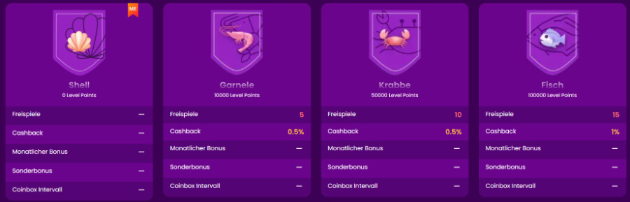 TrustDice Loyalitätsprogramm